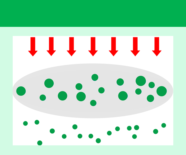 ?脂質體粒徑控制
