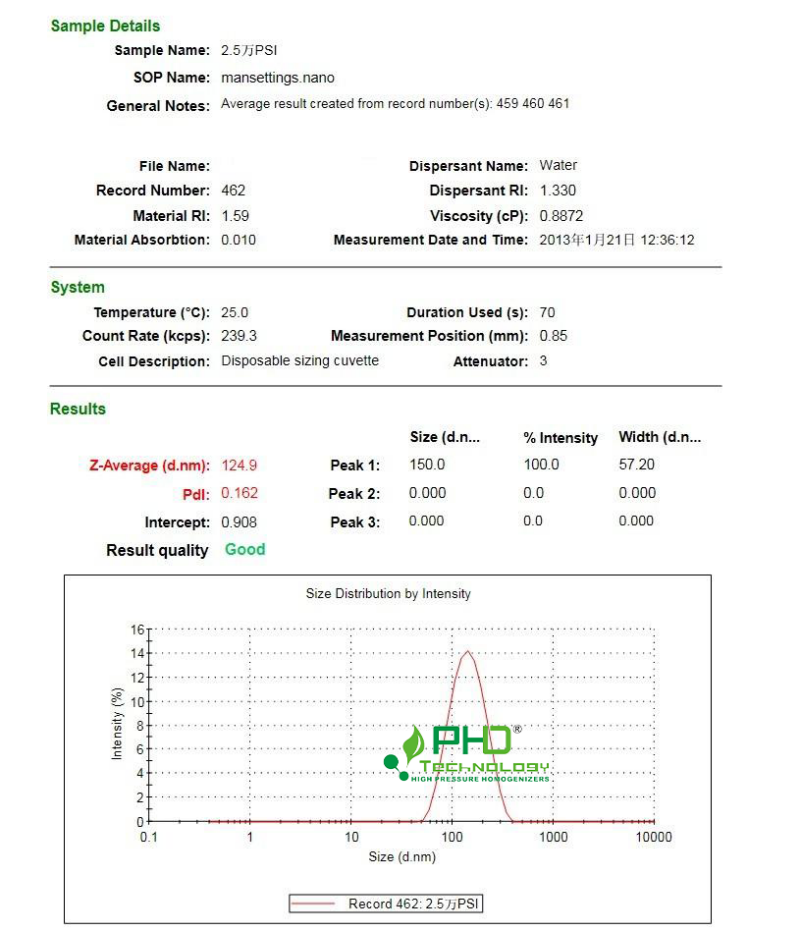 1-2 粒徑原圖-PhD.png